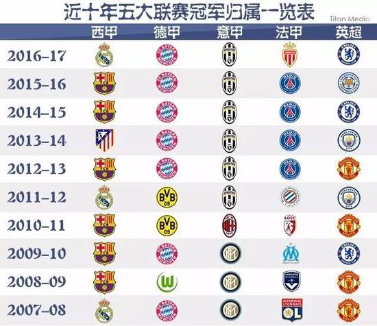 多次致勝安